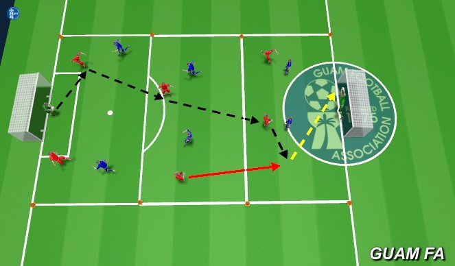 Football/Soccer Session Plan Drill (Colour): 6v6+ GK and zones