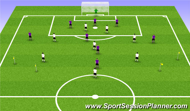 Football/Soccer Session Plan Drill (Colour): Unconditioned game