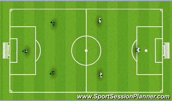 Football/Soccer Session Plan Drill (Colour): 3v3