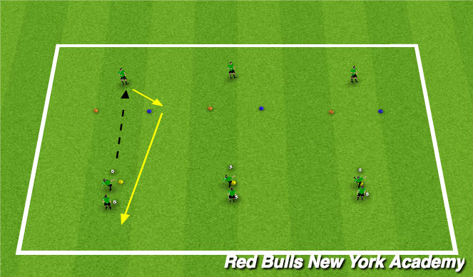 Football/Soccer Session Plan Drill (Colour): Activity 1: Pass and Receive