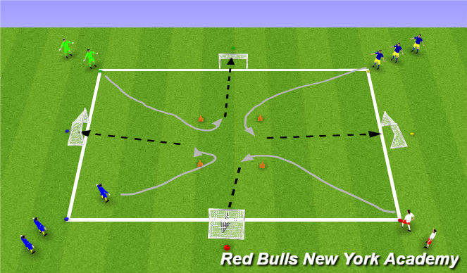 Football/Soccer Session Plan Drill (Colour): UnOpposed/SemiOpposed