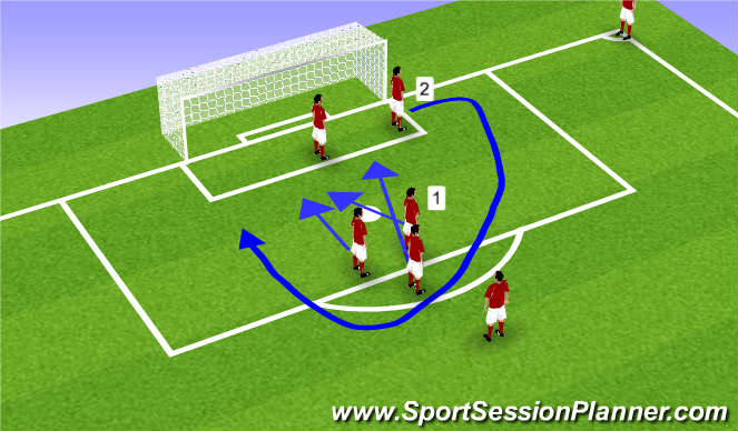 Football/Soccer Session Plan Drill (Colour): Corner 1
