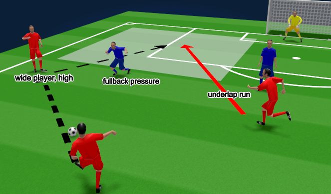 Football/Soccer Session Plan Drill (Colour): Screen 1