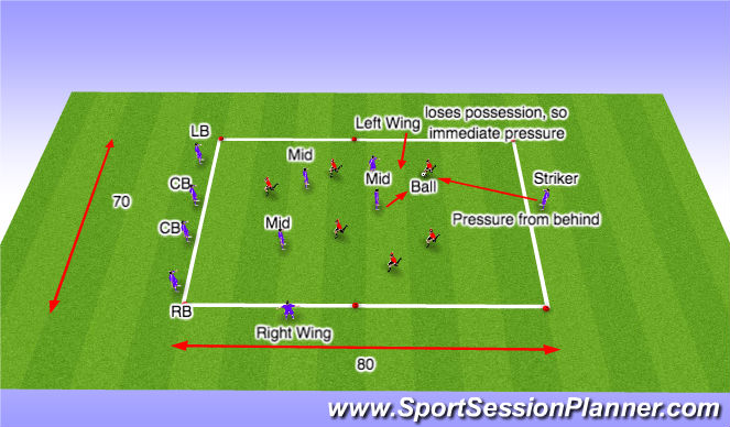Football/Soccer Session Plan Drill (Colour): Transition to defeding (compact)