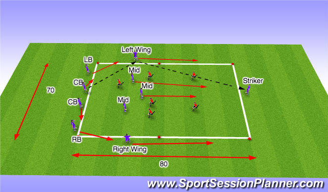 Football/Soccer Session Plan Drill (Colour): Transition back to attacking (counter)