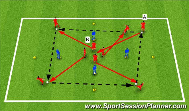 Football/Soccer Session Plan Drill (Colour): Stage 2