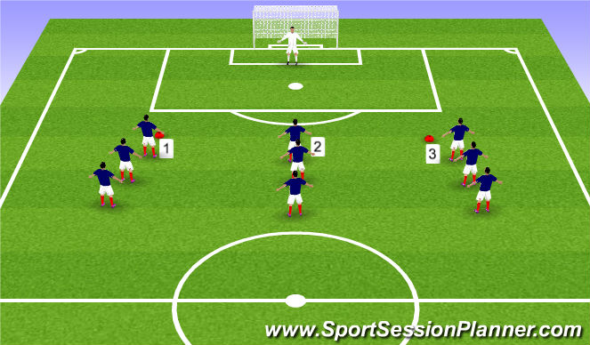 Football/Soccer Session Plan Drill (Colour): Technical Practise - Shooting