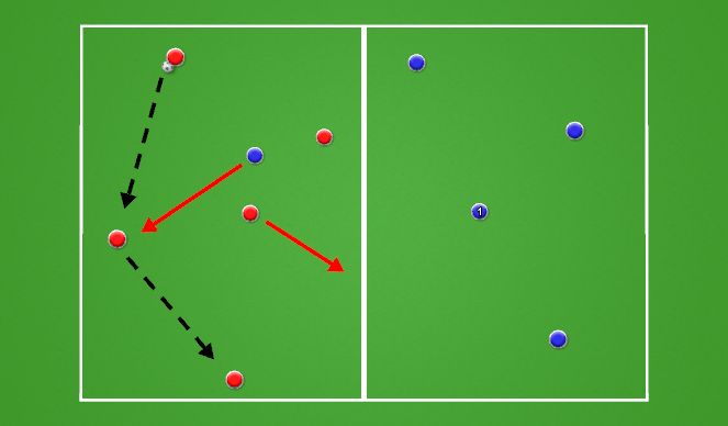 Football/Soccer Session Plan Drill (Colour): 100 Pass Game