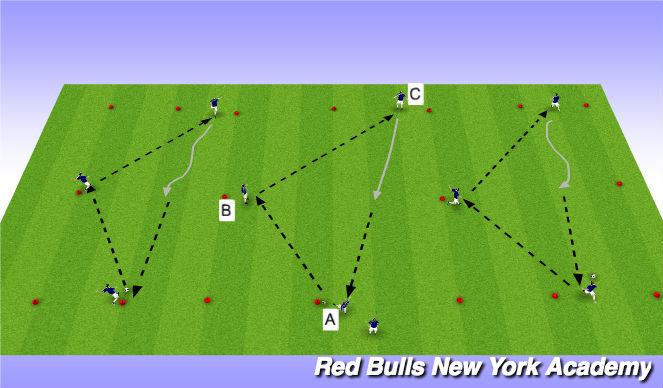 Football/Soccer Session Plan Drill (Colour): Movement & Technique