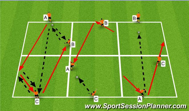 Football/Soccer Session Plan Drill (Colour): Technical 1