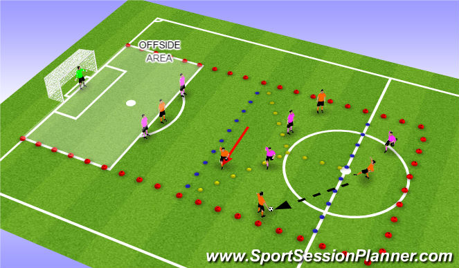 Football/Soccer Session Plan Drill (Colour): Function