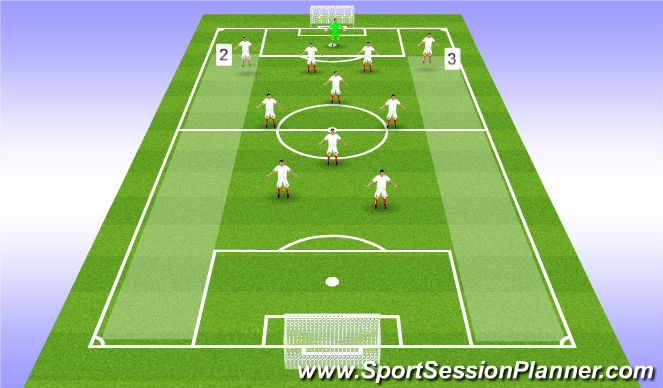Fútbol Ejercicio del Plan de Sesiones (Color): Full Backs