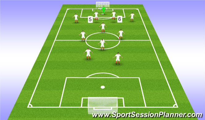 Fútbol Ejercicio del Plan de Sesiones (Color): Centre Backs