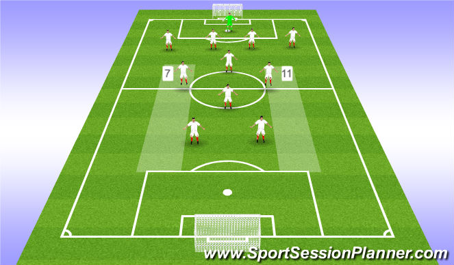 Fútbol Ejercicio del Plan de Sesiones (Color): Wide Midfielders