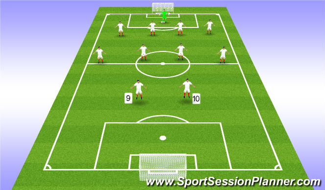 Fútbol Ejercicio del Plan de Sesiones (Color): Forwards
