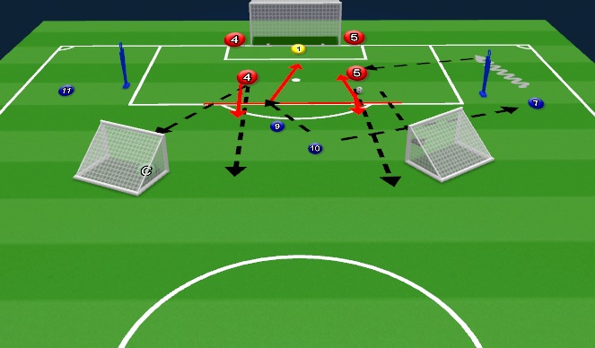 Football/Soccer Session Plan Drill (Colour): Screen 1