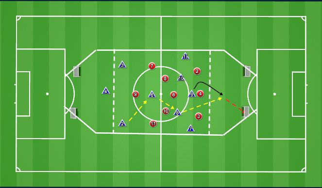 Football/Soccer Session Plan Drill (Colour): 9v9 Endzone Game to Puggs