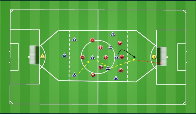Football/Soccer Session Plan Drill (Colour): 10v10 Endzone Large Goal