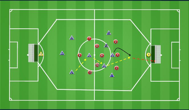 Football/Soccer Session Plan Drill (Colour): Screen 4