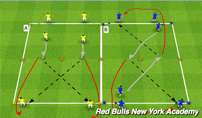 Football/Soccer Session Plan Drill (Colour): Unopposed