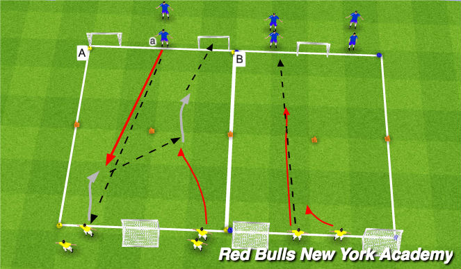 Football/Soccer Session Plan Drill (Colour): Fully-Opposed