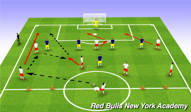 Football/Soccer Session Plan Drill (Colour): Main Theme 1