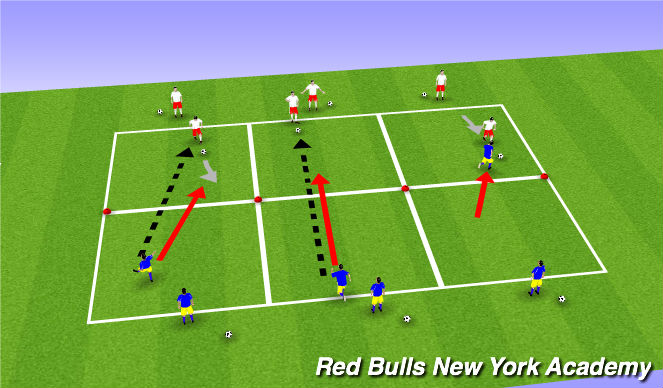 Football/Soccer Session Plan Drill (Colour): 1v1 semi opposed (delay, deny, deflect)