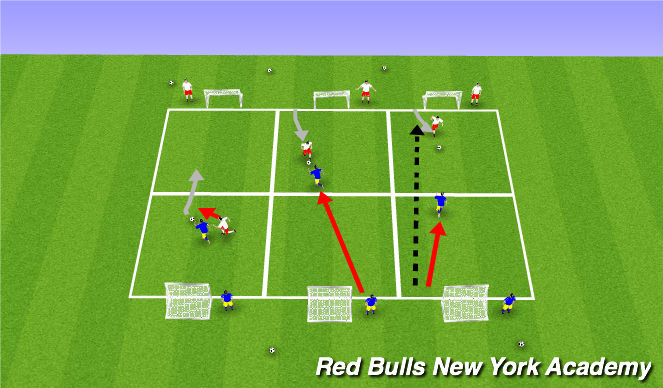 Football/Soccer Session Plan Drill (Colour): fully opposed to goal (transition)
