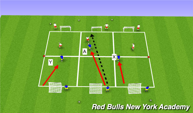 Football/Soccer Session Plan Drill (Colour): conditioned game (cover/balance)