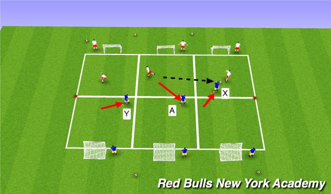 Football/Soccer Session Plan Drill (Colour): conditioned game (contd)