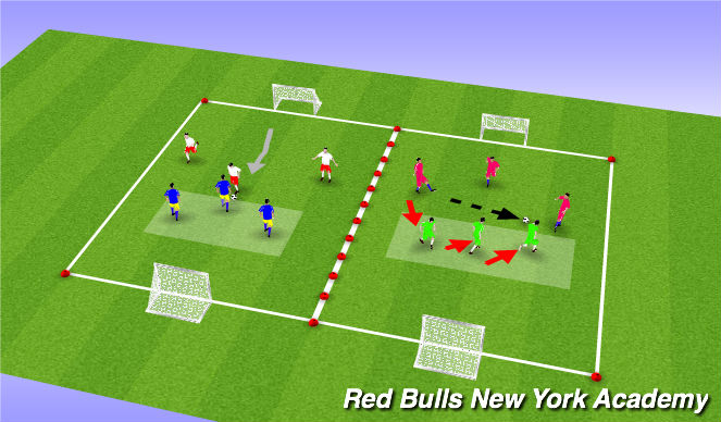 Football/Soccer Session Plan Drill (Colour): Scrimmage