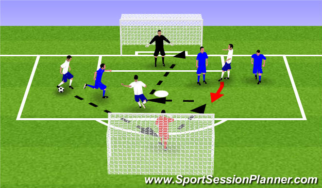 Football/Soccer Session Plan Drill (Colour): 3v3 to goal
