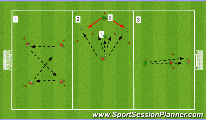 Football/Soccer Session Plan Drill (Colour): Volley/Side foot and Half volley saves