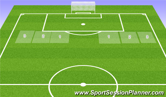 Football/Soccer Session Plan Drill (Colour): Developing distance and acuracy