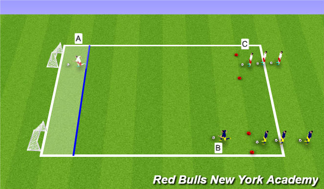 Football/Soccer Session Plan Drill (Colour): Fully Opposed