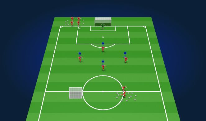 Football/Soccer Session Plan Drill (Colour): Finishing Circuit