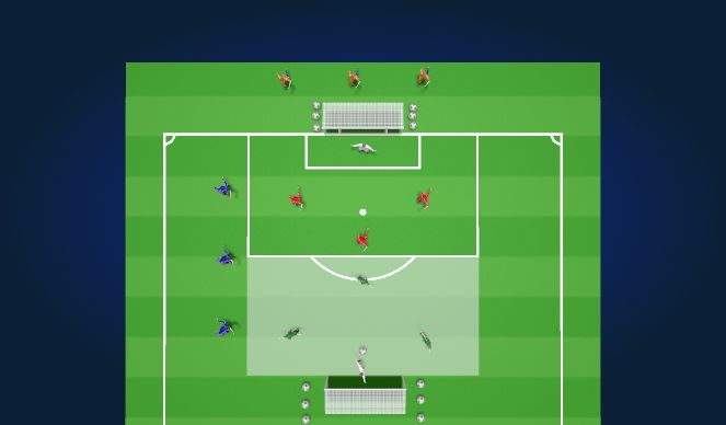Football/Soccer Session Plan Drill (Colour): Finishing SSG