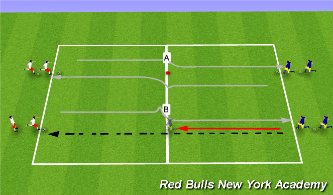 Football/Soccer Session Plan Drill (Colour): Technical Non/Semi-opposed