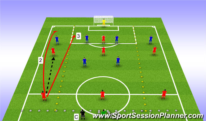 Football/Soccer Session Plan Drill (Colour): Key technical & tactical points for FB