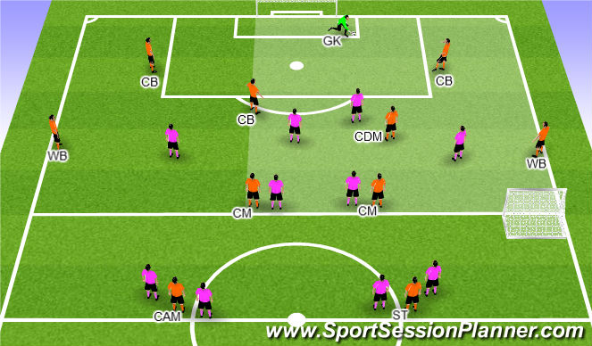 Football/Soccer Session Plan Drill (Colour): Setup Explanation