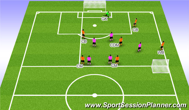 Football/Soccer Session Plan Drill (Colour): Phase