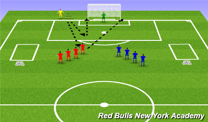 Football/Soccer Session Plan Drill (Colour): Activity 2- Serving time