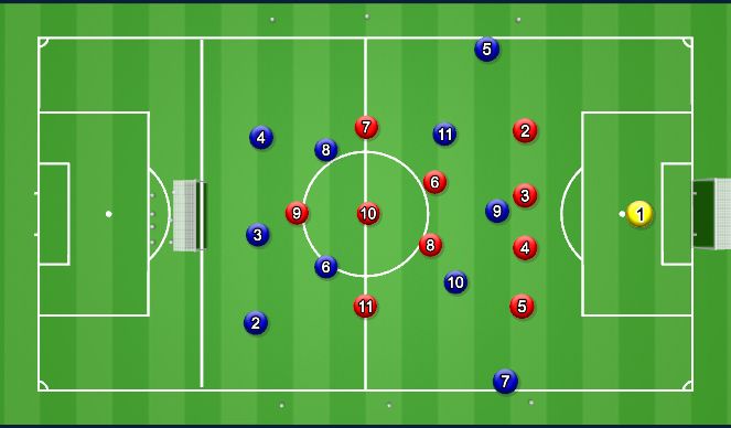 Football/Soccer Session Plan Drill (Colour): Block C-A Attacking Automations
