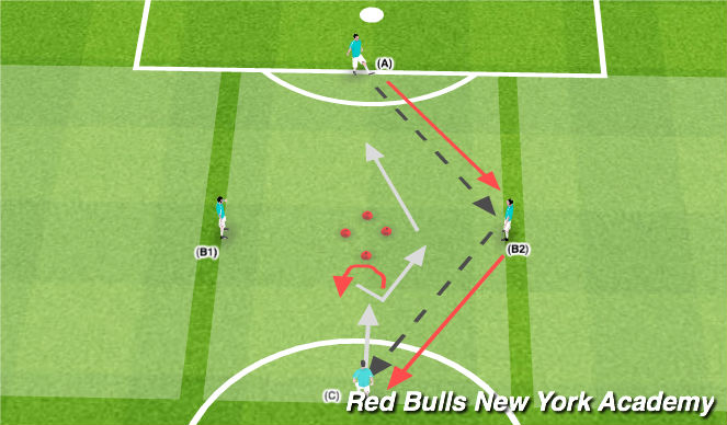 Football/Soccer Session Plan Drill (Colour): Technical