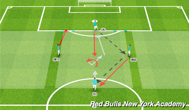 Football/Soccer Session Plan Drill (Colour): Semi-Opposed / Fully