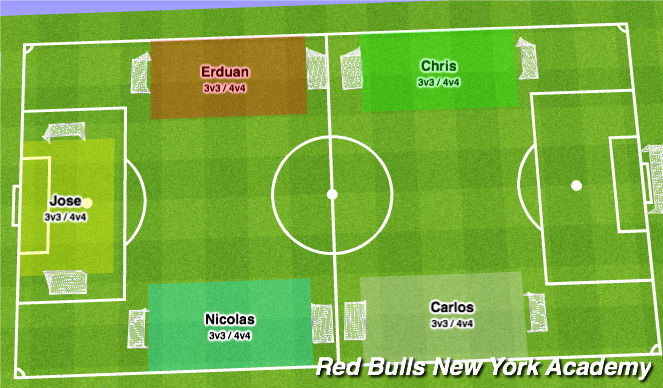 Football/Soccer Session Plan Drill (Colour): Free Play
