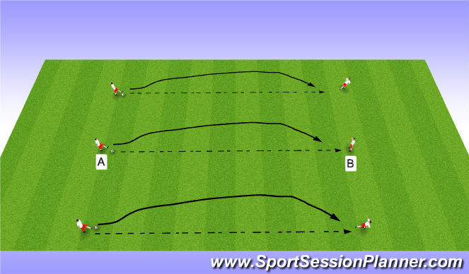 Football/Soccer Session Plan Drill (Colour): Technical
