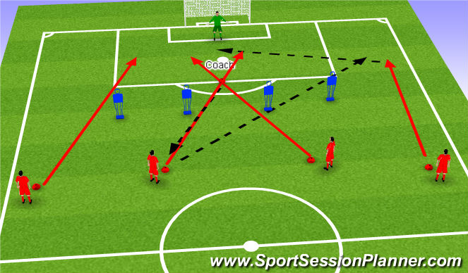 Football/Soccer Session Plan Drill (Colour): Switching play