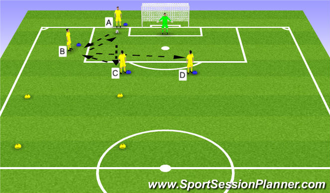 Football/Soccer Session Plan Drill (Colour): 3 / 4. Shooting