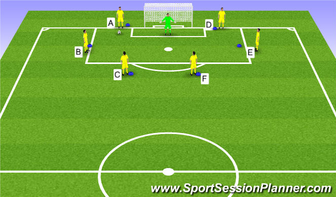 Football/Soccer Session Plan Drill (Colour): 4. Shooting